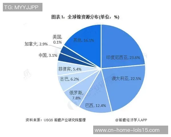 亚马尔地区的地缘政治变迁与能源战略新格局分析
